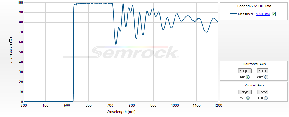  UV-VIS Longpass Filters